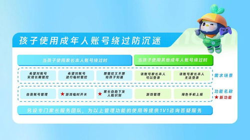 從功能到服務 騰訊暑期全方位協(xié)助家長管理游戲賬號的技術服務
